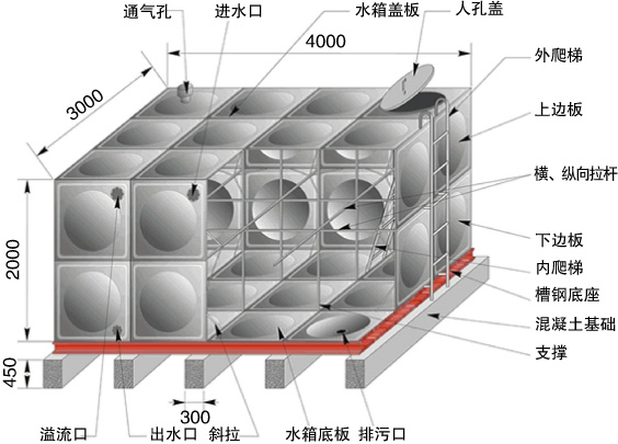 不锈钢水箱示意图